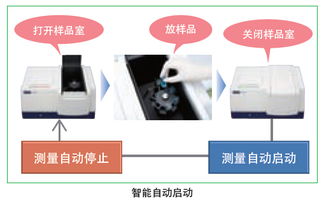 產品中心 日立分析儀器 天美集團