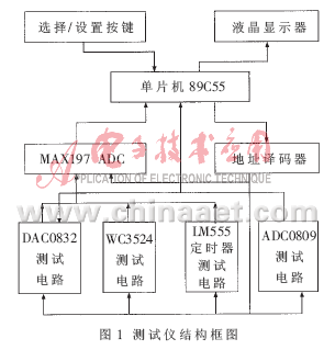 中規(guī)模集成電路功能測試儀的設計與集成電路設計