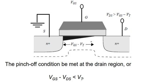 超大規模集成電路設計中的MOS器件原理與應用（三）